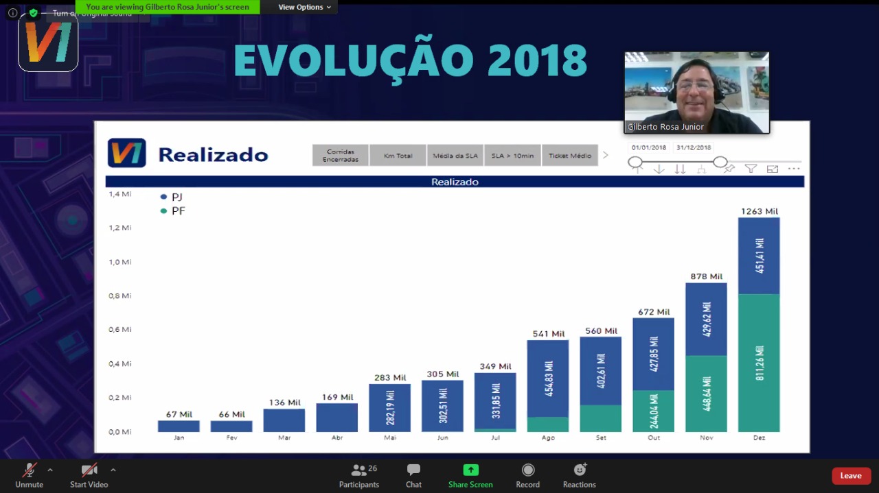 Leia mais sobre o artigo Especialistas debatem transformações digitais no Caneg Digital